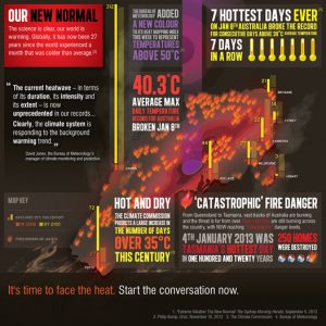 The New Normal GetUp info graphic